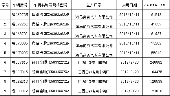 車(chē)輛明細.png